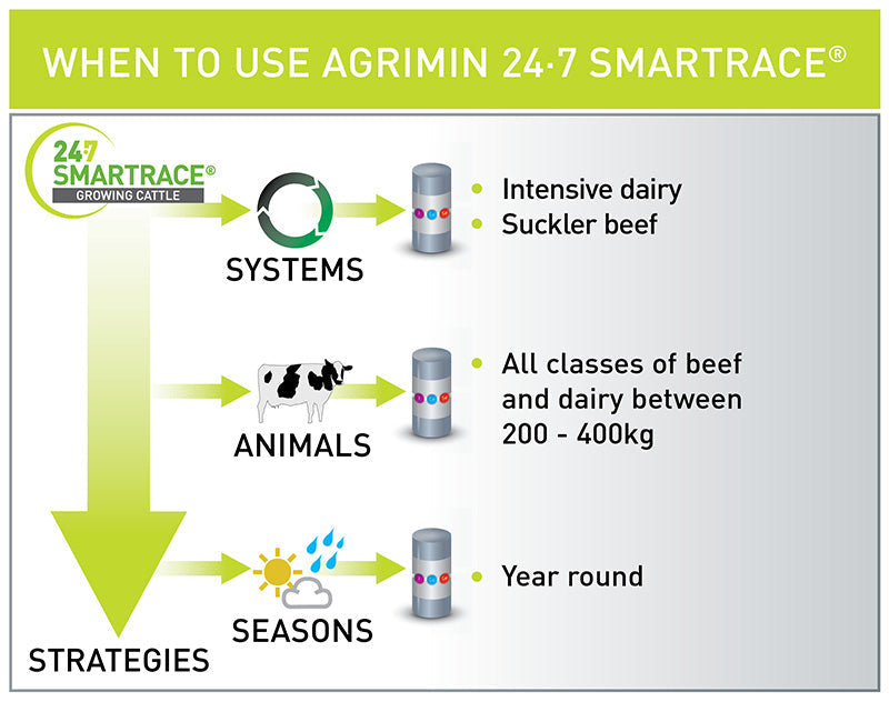 Agrimin 24 7 Smartrace Growing Cattle Bolus